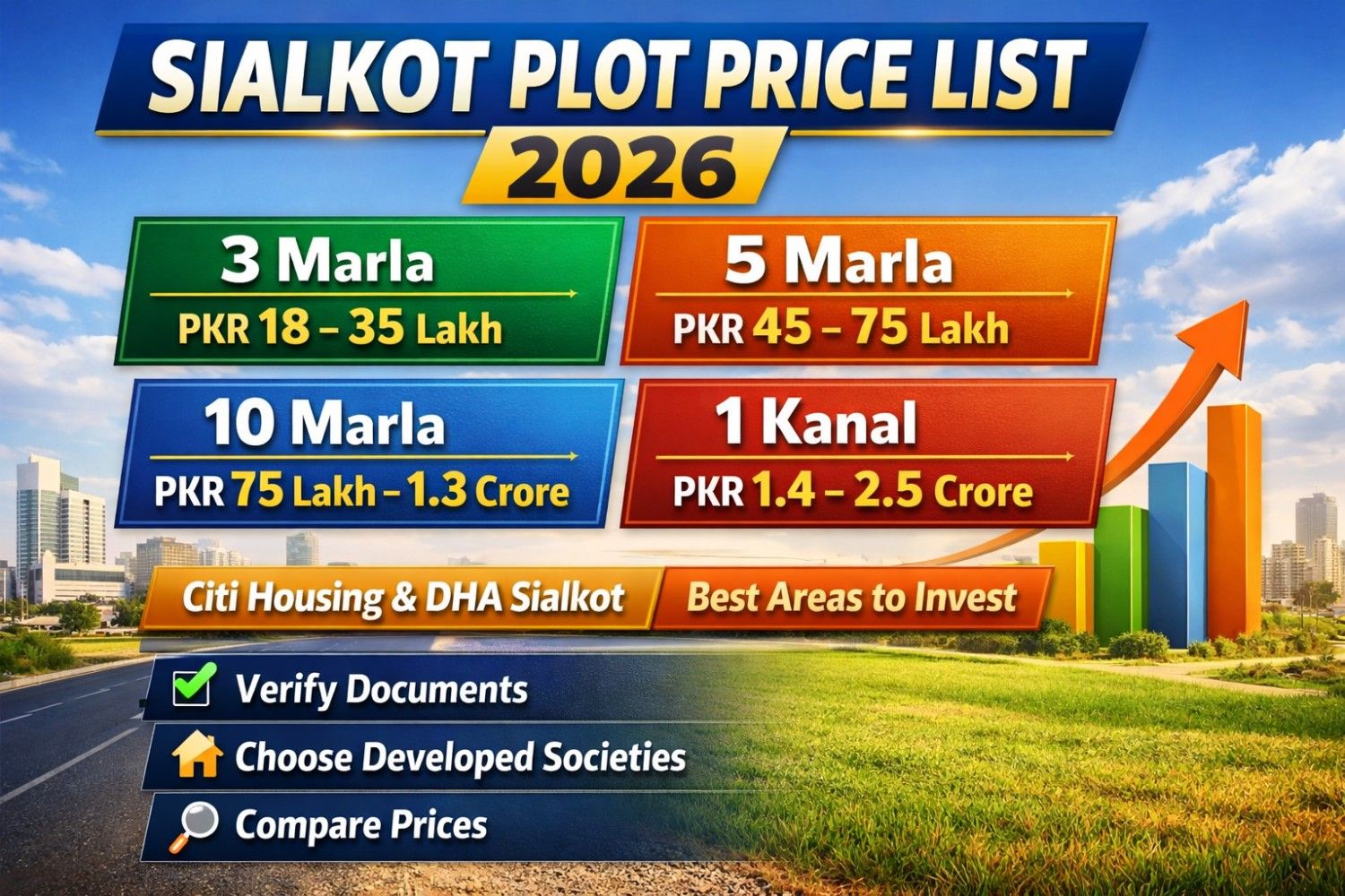 Sialkot Plot Price List 2026
